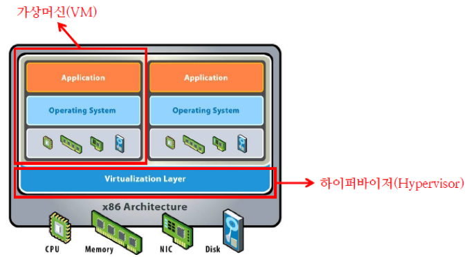 Hypervisor